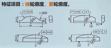 90度是什麼角|幾何符號